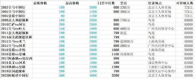 双方首发以及换人信息：尤文首发：1-什琴斯尼、 6-达尼洛、3-布雷默、12-阿莱士-桑德罗（27’4-加蒂）、27-安德烈亚-坎比亚索（68’22-蒂莫西-维阿）、16-麦肯尼、5-洛卡特利、25-拉比奥、11-科斯蒂奇（55’17-伊林）、14-米利克、15-凯南-伊尔迪兹（55’9-弗拉霍维奇）替补未出场：20-米雷蒂、23-平索利奥、24-鲁加尼、36-佩林、41-卡维利亚、43-克雷斯皮、47-博恩德弗罗西诺内首发： 80-图拉蒂、47-马特乌斯-卢斯瓦尔迪、6-罗马尼奥利、30-蒙泰里西、20-利罗拉（30’7-杰米-巴埃斯）（80’7-克韦尔纳泽）、4-布雷夏尼尼、14-格利、45-巴雷内切亚、16-加里塔诺（70’21-阿鲁伊）、18-马蒂亚斯-苏莱、9-凯奥-若热（70’70-谢迪拉）替补未出场：1-弗拉塔利、 8-卢利奇、10-朱塞佩-卡索、11-库尼、24-布拉比亚、26-比达维、31-米凯莱-切罗福利尼